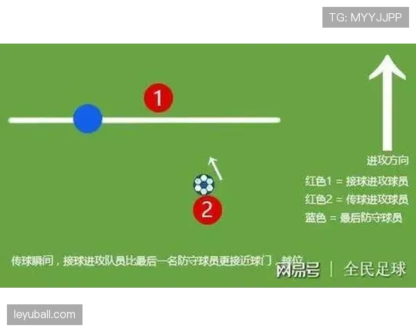 球门球时越位规则真的存在吗？深度解析判罚细节