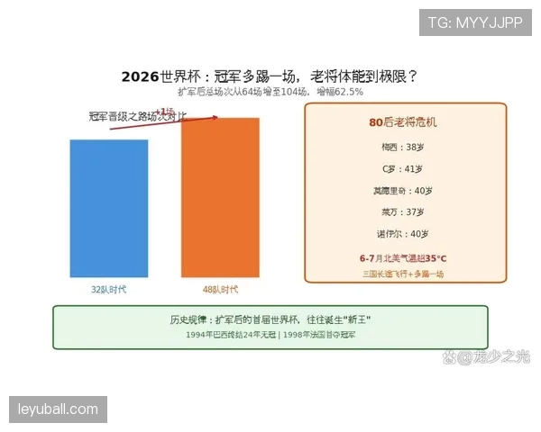2026世界杯出线规则如何影响小组排名
